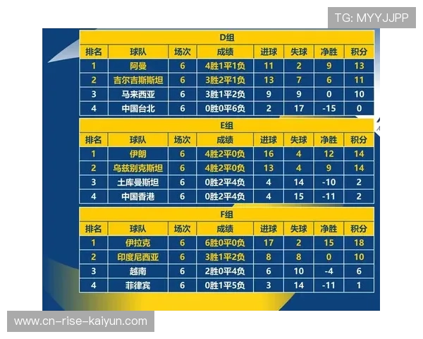 世界杯c组积（世界杯小组分组及积分）世界杯体育论坛